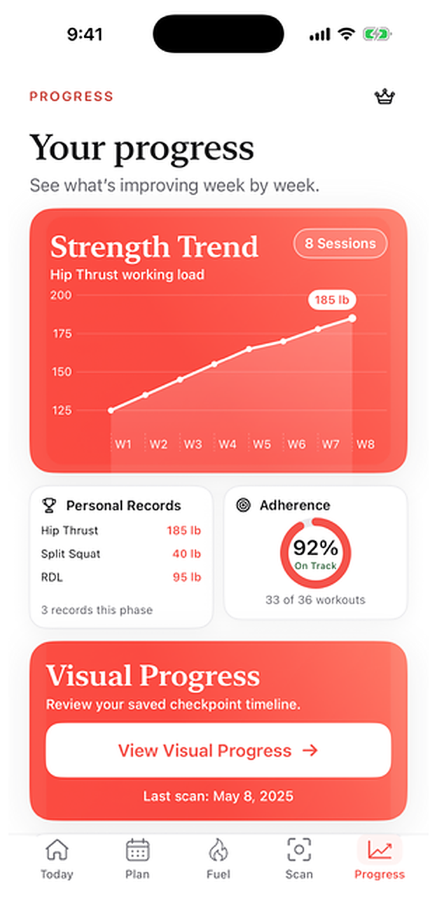 Glute AI Progress screen with a hip thrust working-load strength trend across eight weeks, personal records and adherence